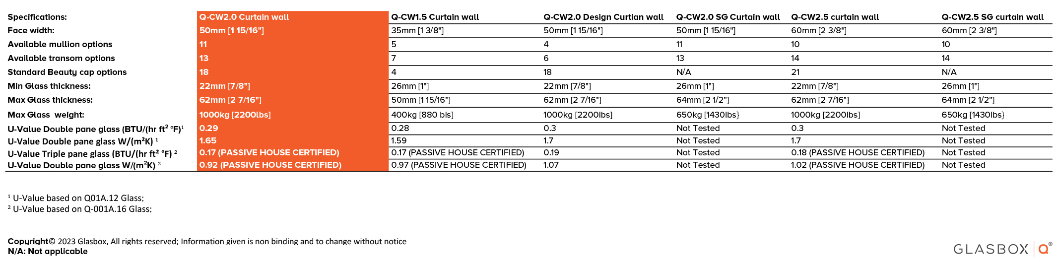 Q-Curtain-wall-Specifications_Q-CW1.5
