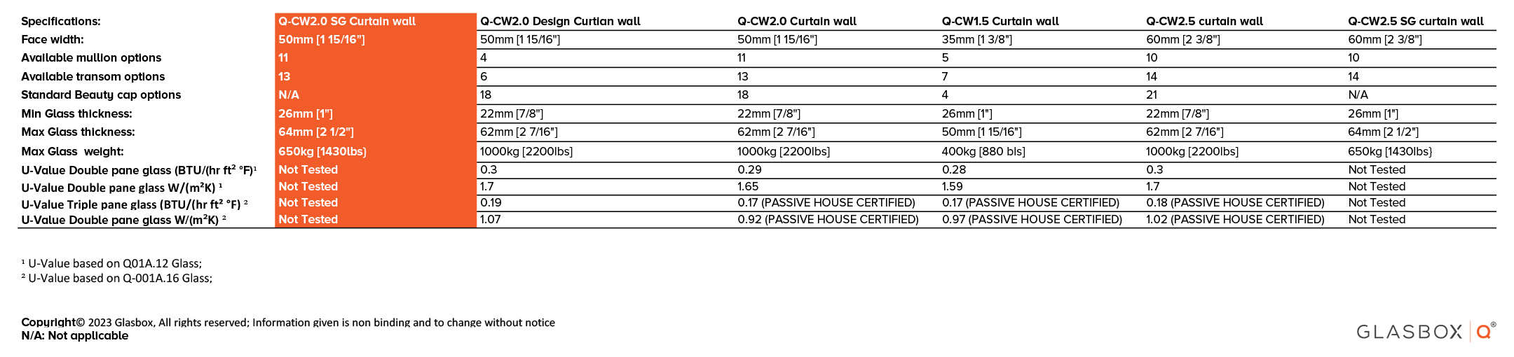 Q-Curtain-wall-Specifications_Q-CW2.0 DESIGN