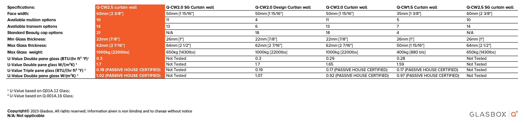 Q-Curtain-wall-Specifications_Q-CW2.0 SG