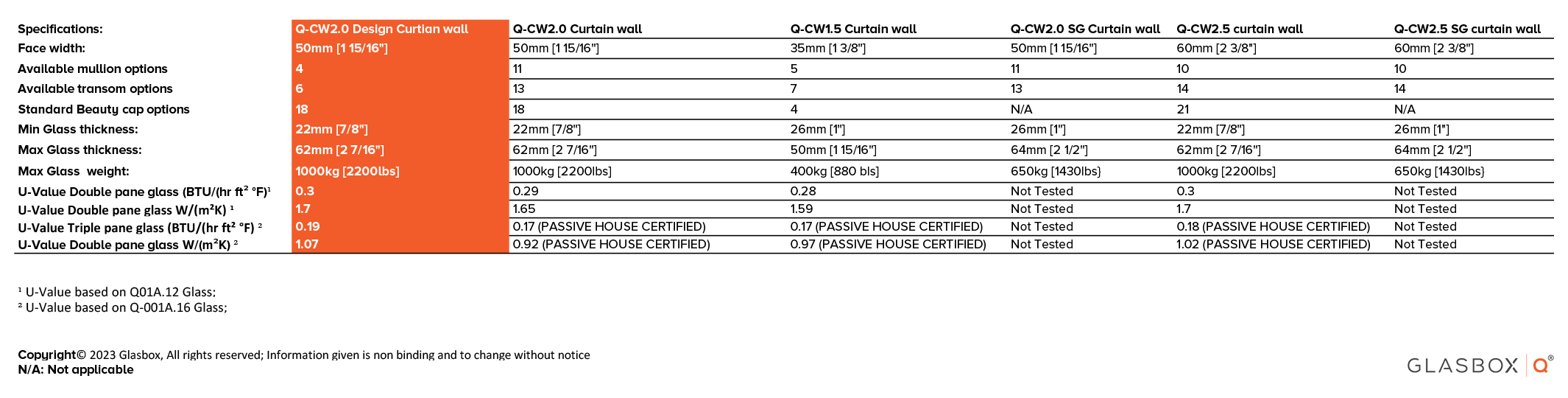 Q-Curtain-wall-Specifications_Q-CW2.0