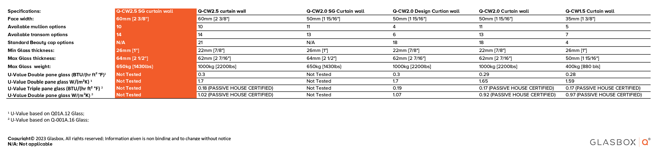 Q-Curtain-wall-Specifications_Q-CW2.5 SG