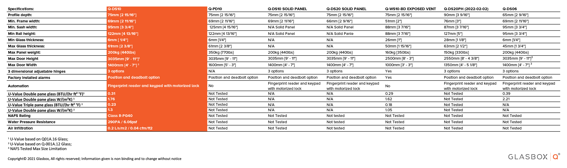 Q-Door Specifications_Q-DS10